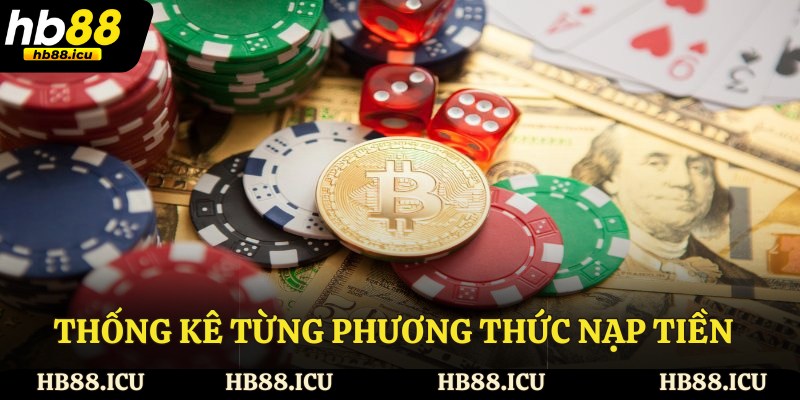 Thống kê từng phương thức nạp tiền